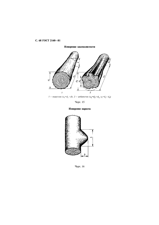 ГОСТ 2140-81