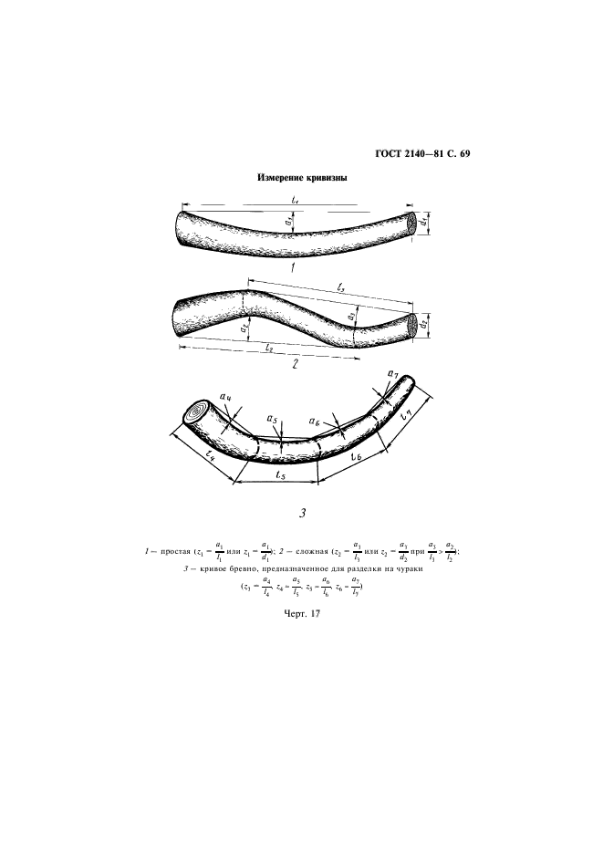 ГОСТ 2140-81