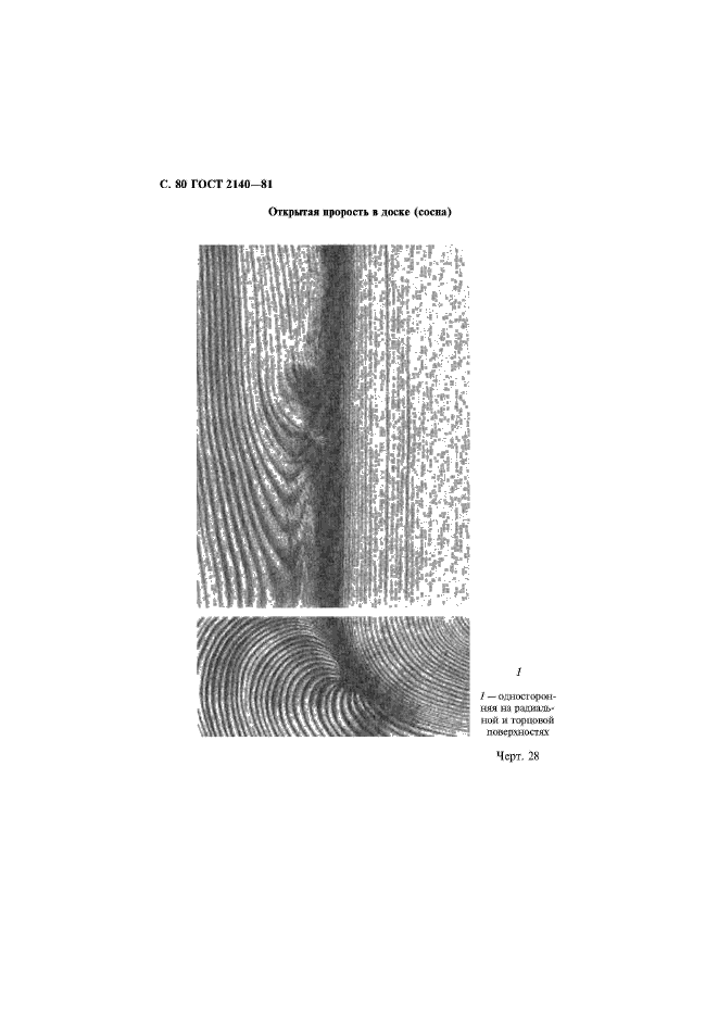 ГОСТ 2140-81