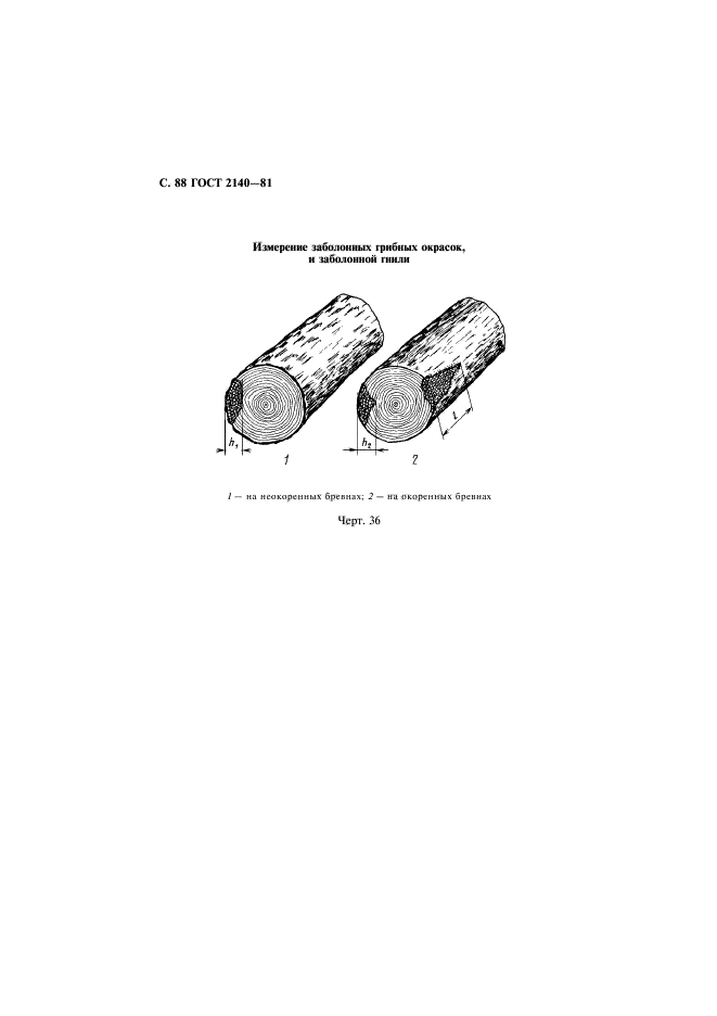 ГОСТ 2140-81