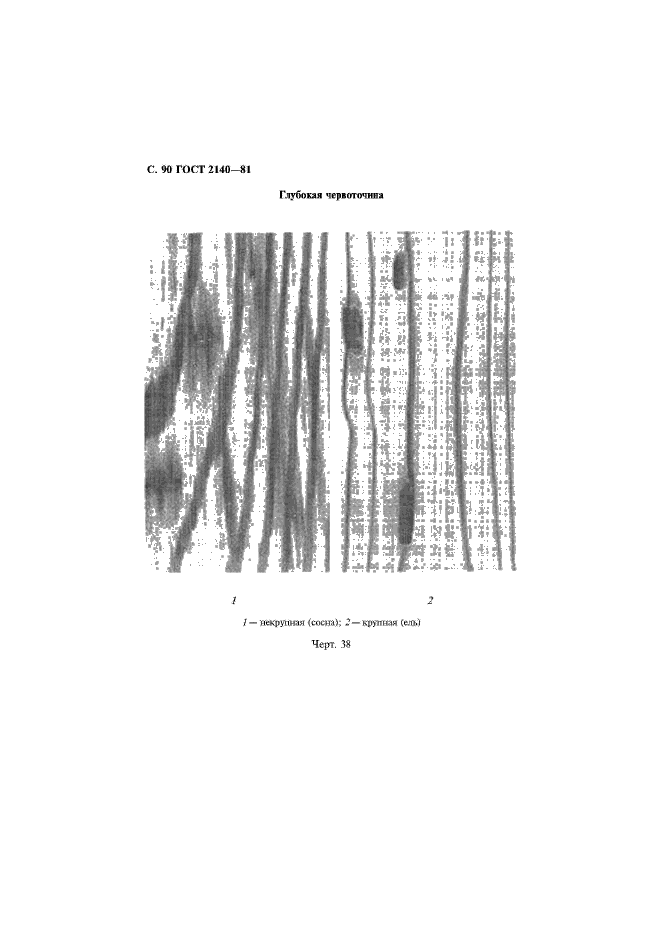 ГОСТ 2140-81