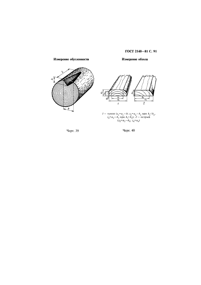 ГОСТ 2140-81