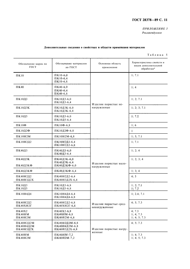 ГОСТ 28378-89