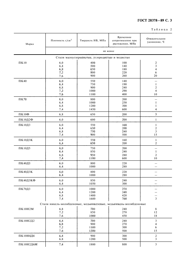 ГОСТ 28378-89