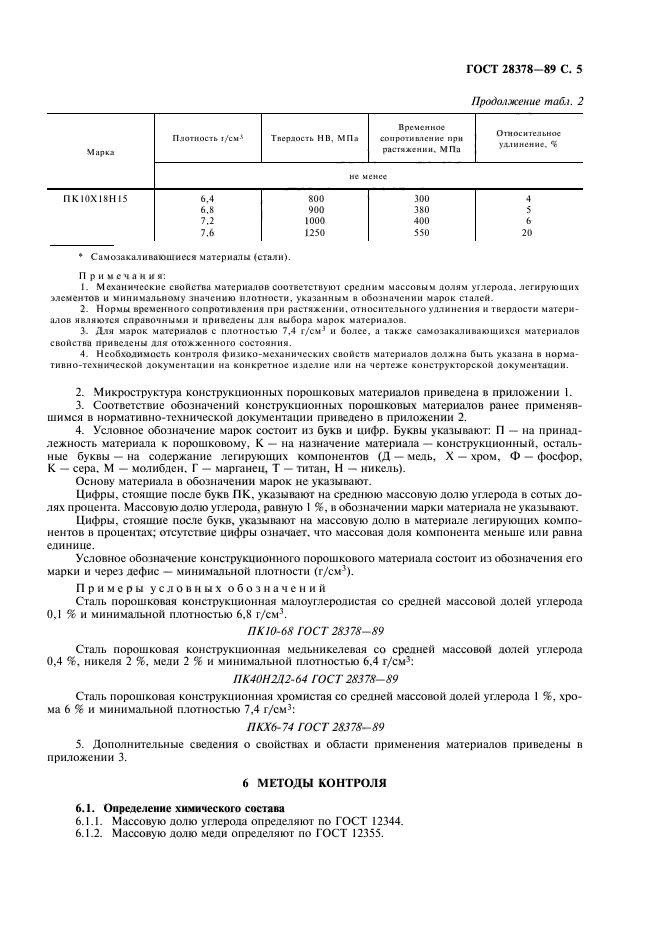 ГОСТ 28378-89