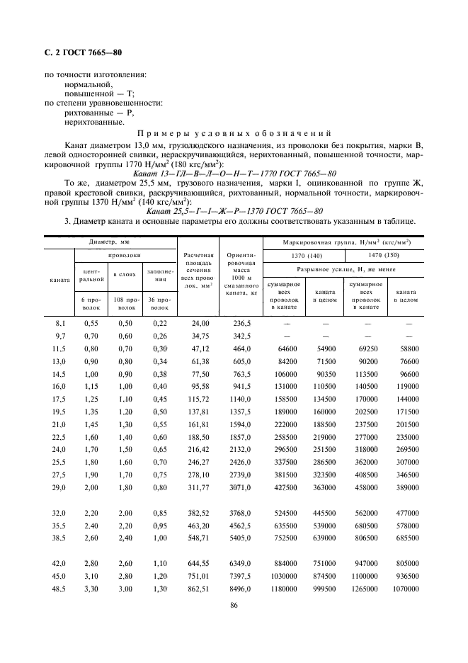 ГОСТ 7665-80