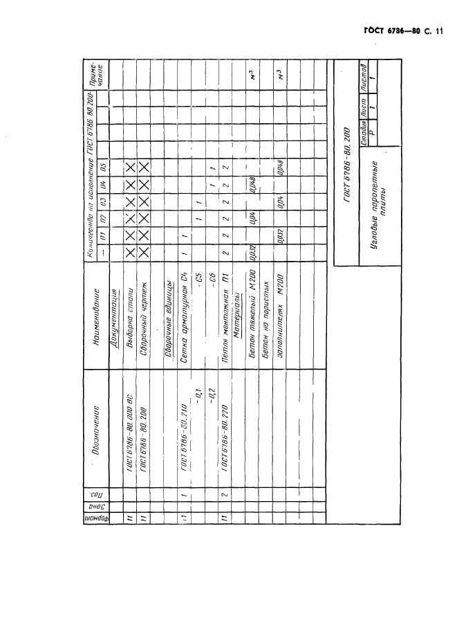 ГОСТ 6786-80