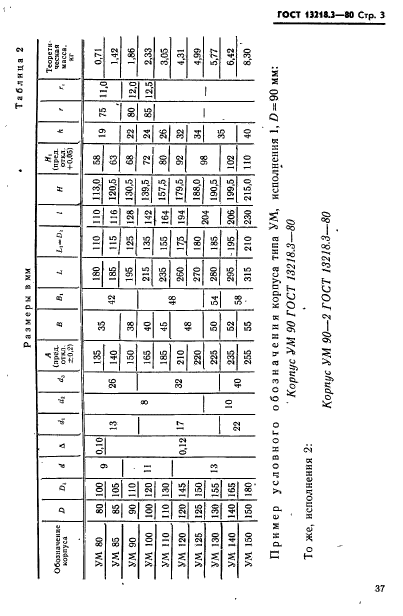 ГОСТ 13218.3-80