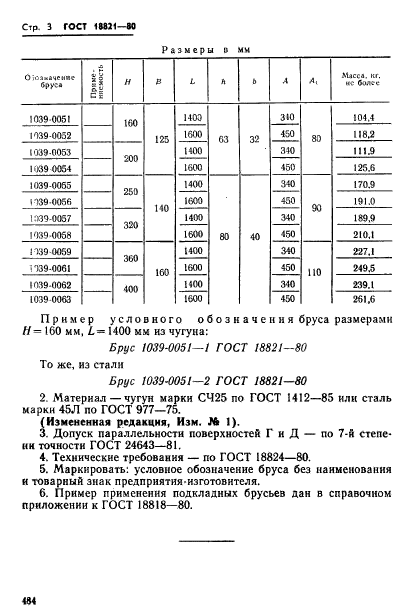 ГОСТ 18821-80