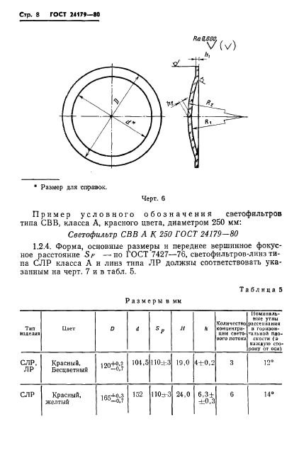 ГОСТ 24179-80