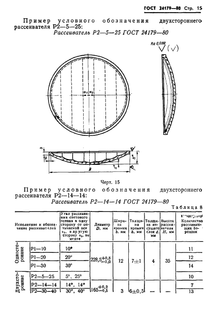 ГОСТ 24179-80