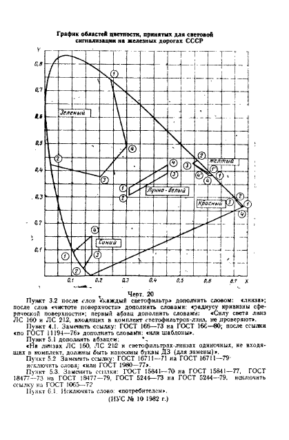 ГОСТ 24179-80