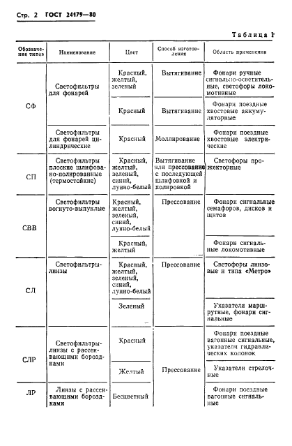 ГОСТ 24179-80