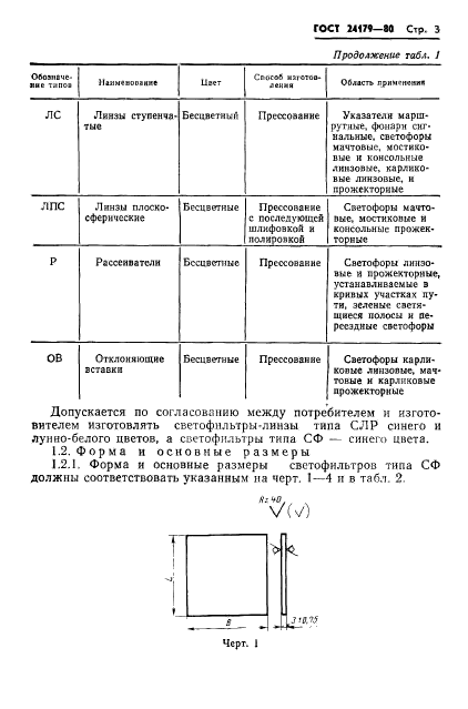 ГОСТ 24179-80