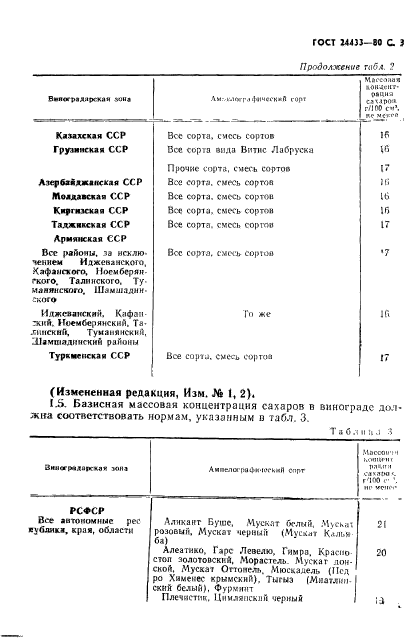 ГОСТ 24433-80