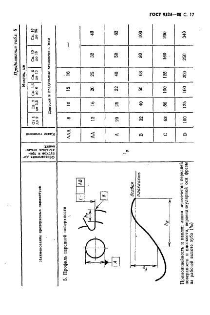 ГОСТ 9324-80