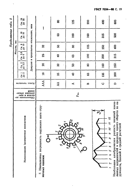 ГОСТ 9324-80