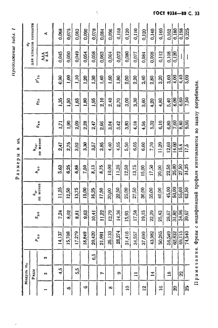 ГОСТ 9324-80