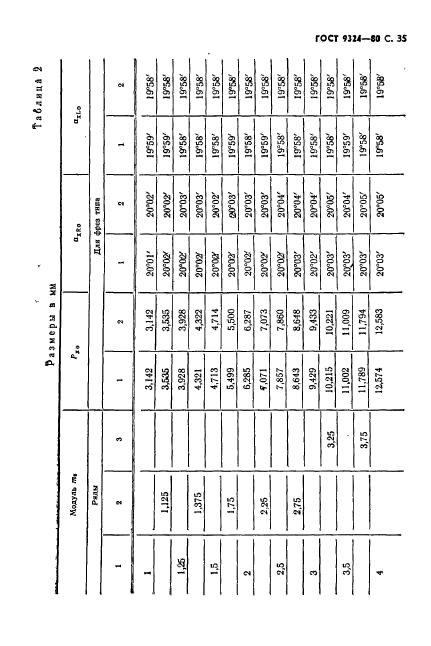 ГОСТ 9324-80