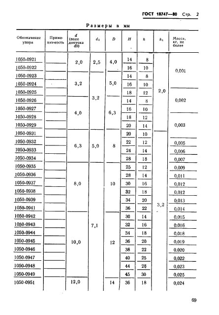 ГОСТ 18747-80