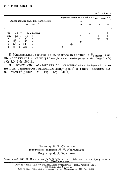 ГОСТ 24460-80