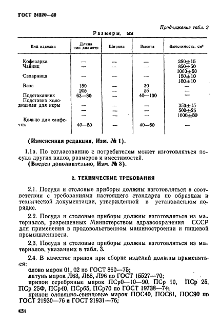 ГОСТ 24320-80