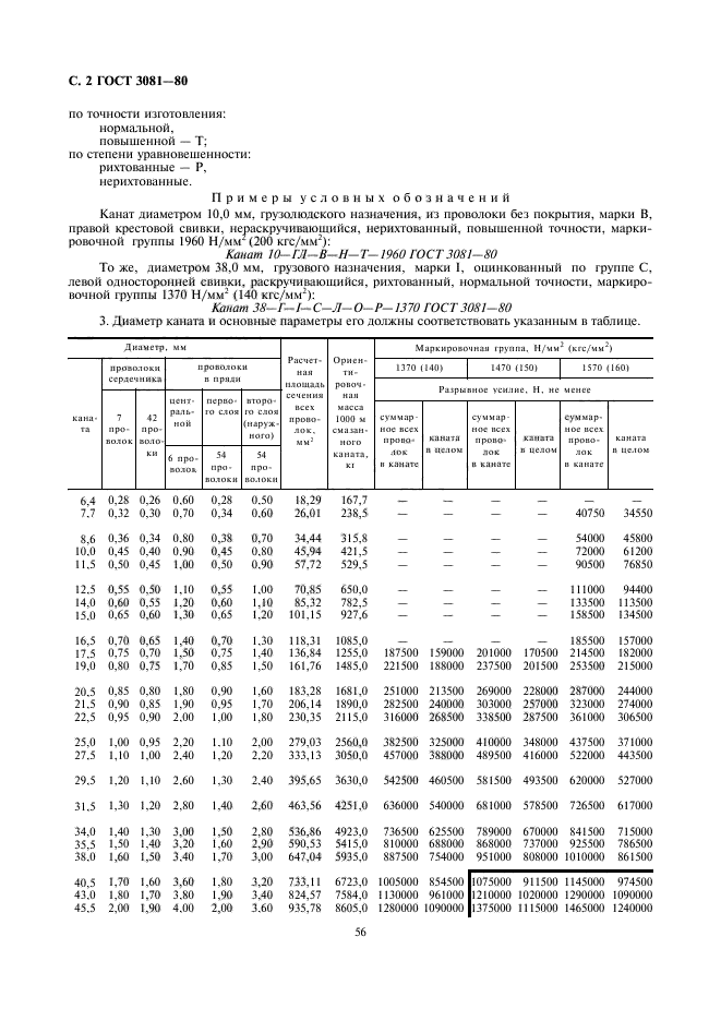 ГОСТ 3081-80