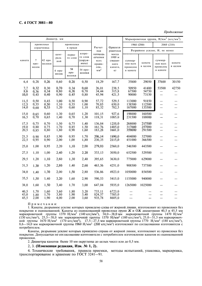 ГОСТ 3081-80