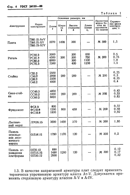 ГОСТ 24155-80