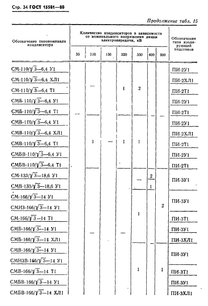 ГОСТ 15581-80