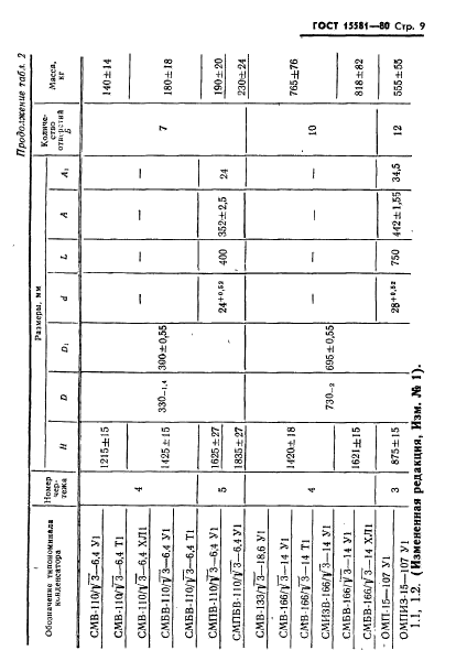 ГОСТ 15581-80