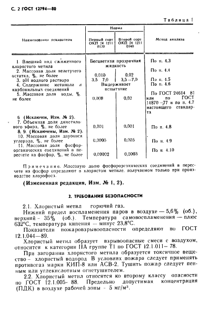 ГОСТ 12794-80