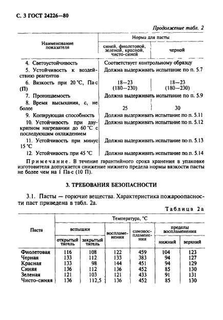 ГОСТ 24226-80