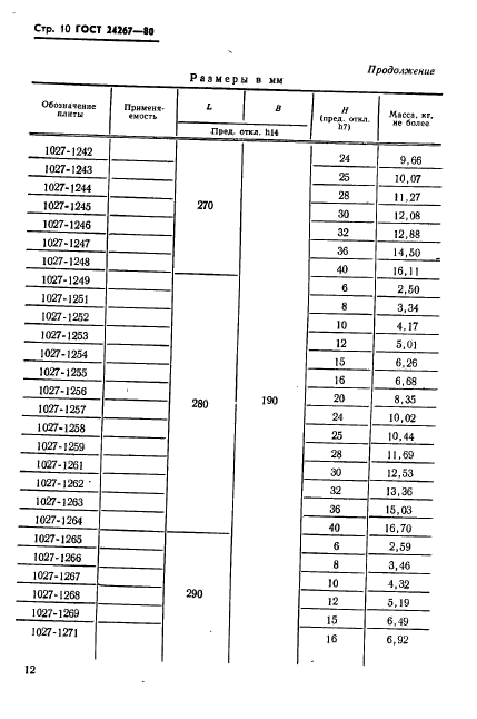 ГОСТ 24267-80