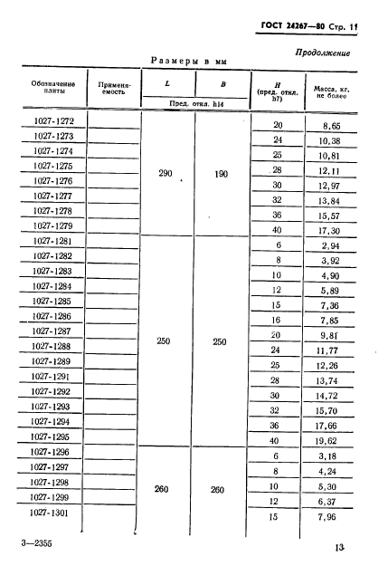 ГОСТ 24267-80