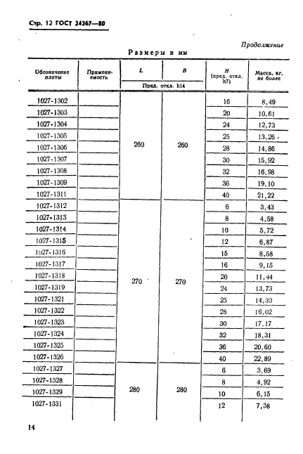 ГОСТ 24267-80