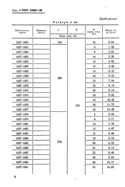 ГОСТ 24267-80