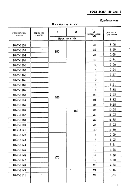 ГОСТ 24267-80