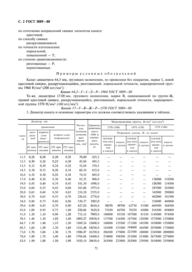 ГОСТ 3089-80