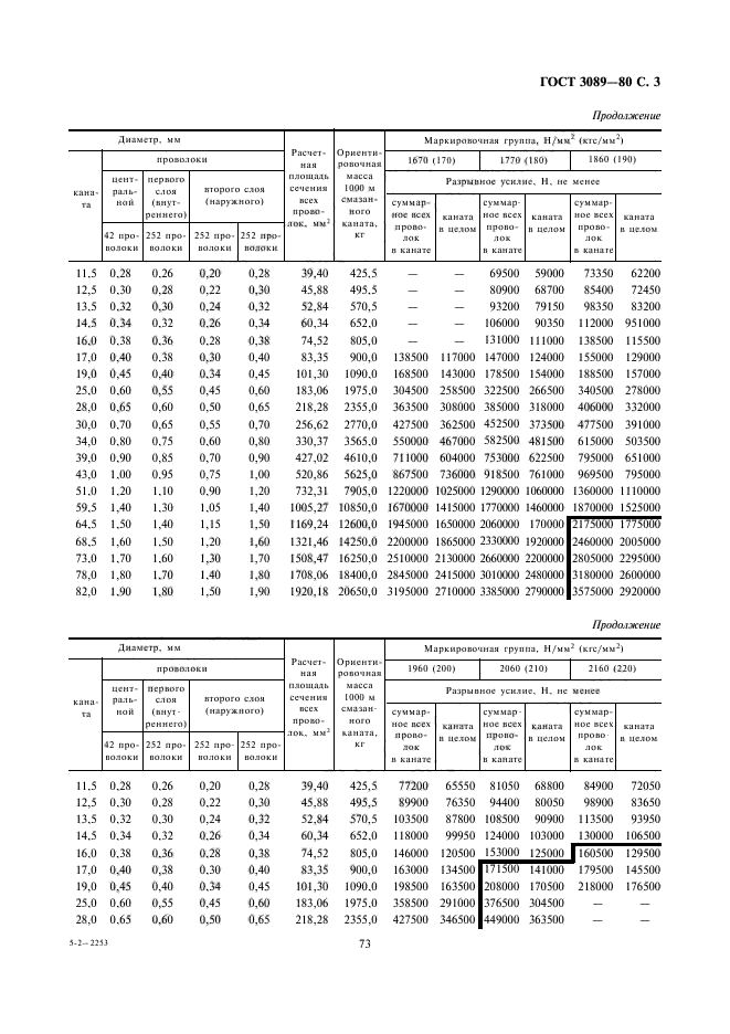 ГОСТ 3089-80