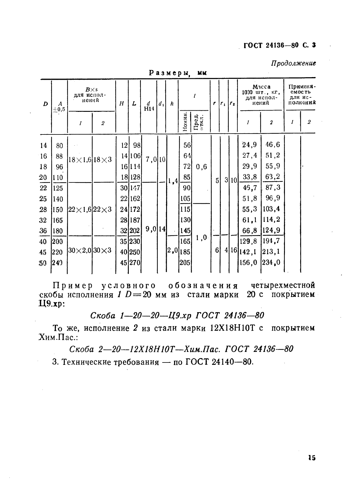 ГОСТ 24136-80