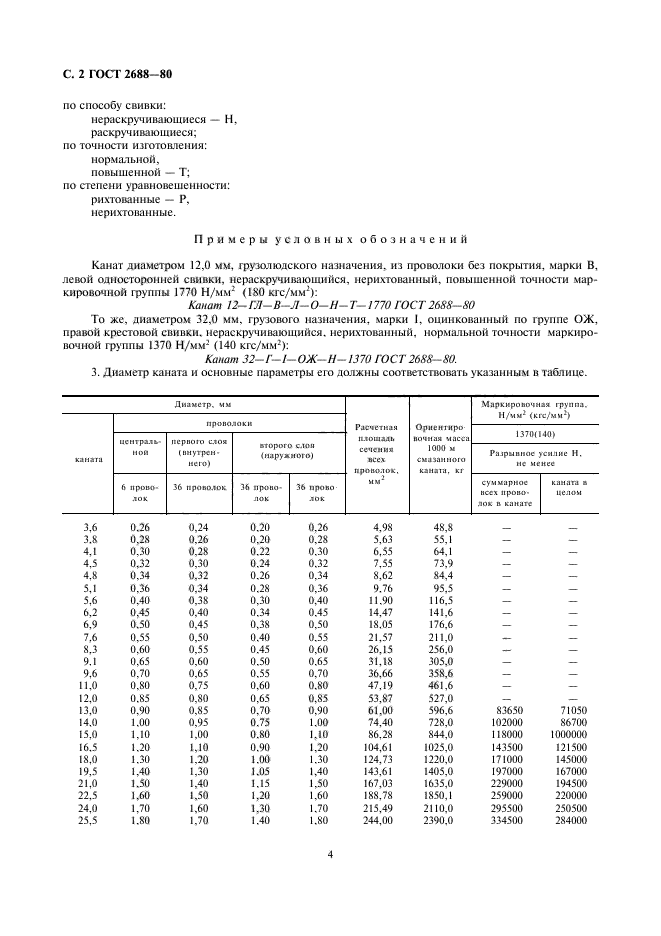 ГОСТ 2688-80