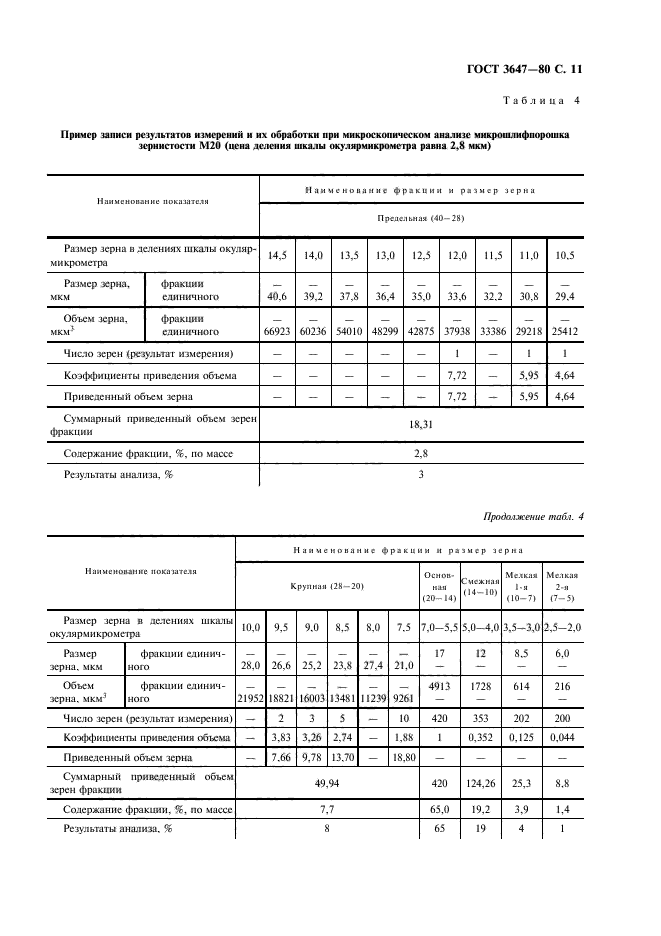 ГОСТ 3647-80