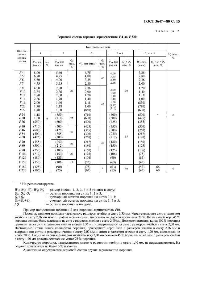 ГОСТ 3647-80