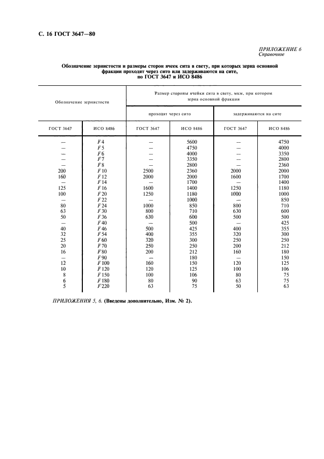 ГОСТ 3647-80