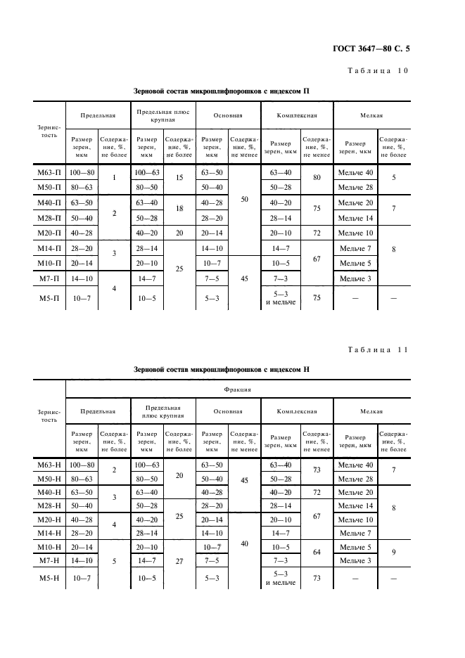 ГОСТ 3647-80