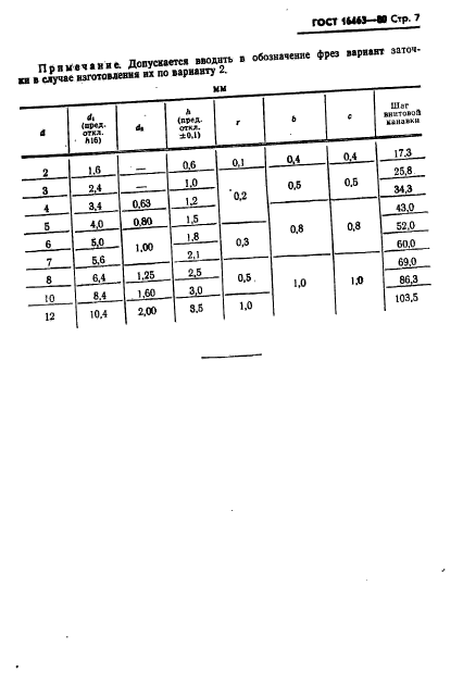 ГОСТ 16463-80