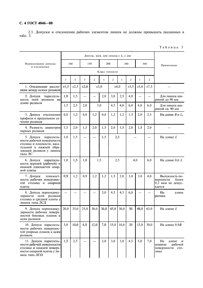 ГОСТ 4046-80