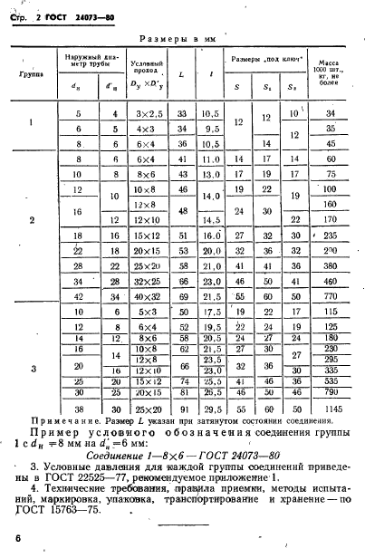 ГОСТ 24073-80