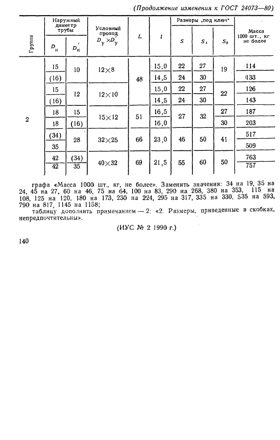 ГОСТ 24073-80